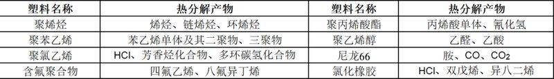阻燃电线多少钱一米