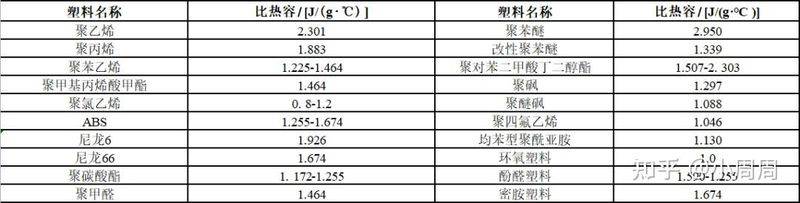 阻燃电线多少钱一米