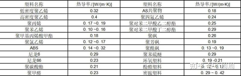 阻燃电线多少钱一米