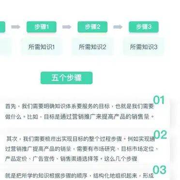构建自己的知识体系