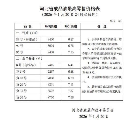 成品油价格改革