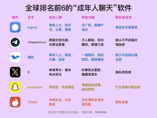 十大交友网站排名