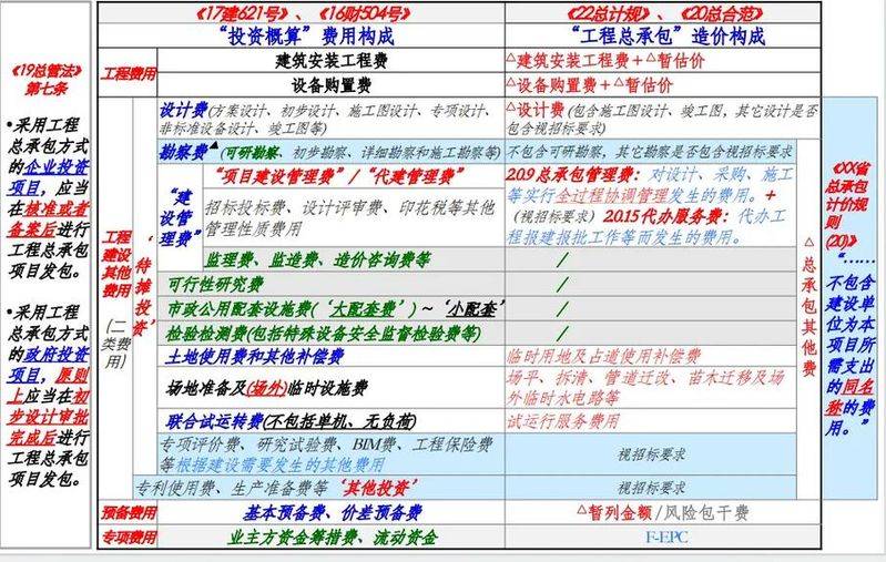 江苏预算人工工资单价与人工工次指导价的区别