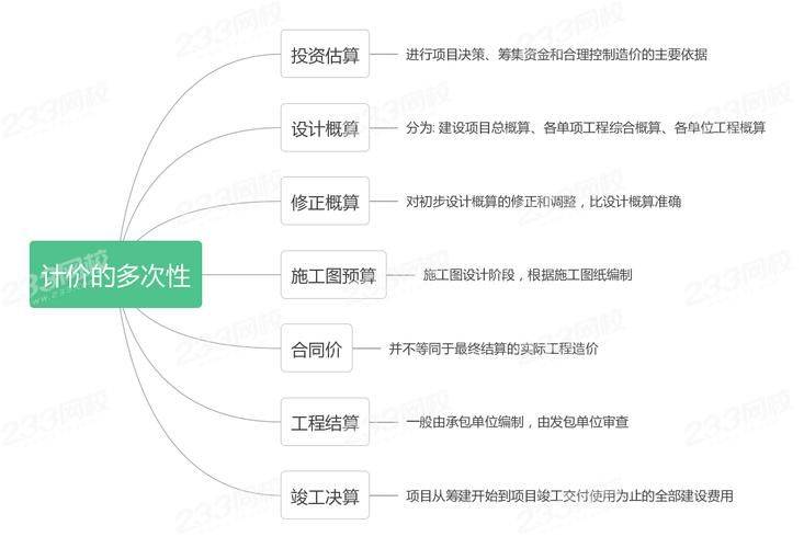 江苏预算人工工资单价与人工工次指导价的区别