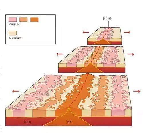 大陆漂移学说 板块构造学说