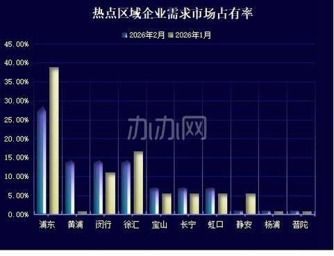 上海cbd租金