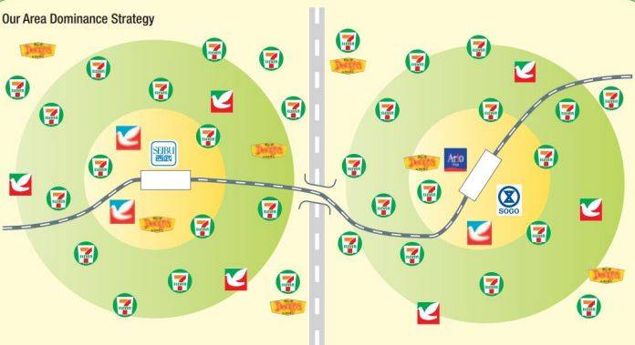 How much for the 7-11 convenience store