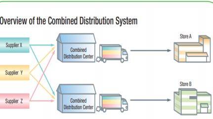 How much for the 7-11 convenience store