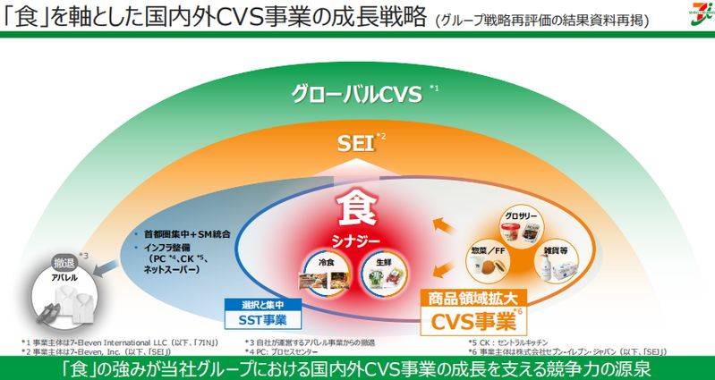 How much for the 7-11 convenience store