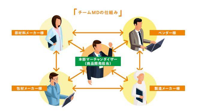 How much for the 7-11 convenience store