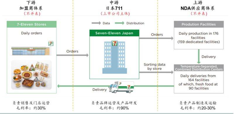 How much for the 7-11 convenience store