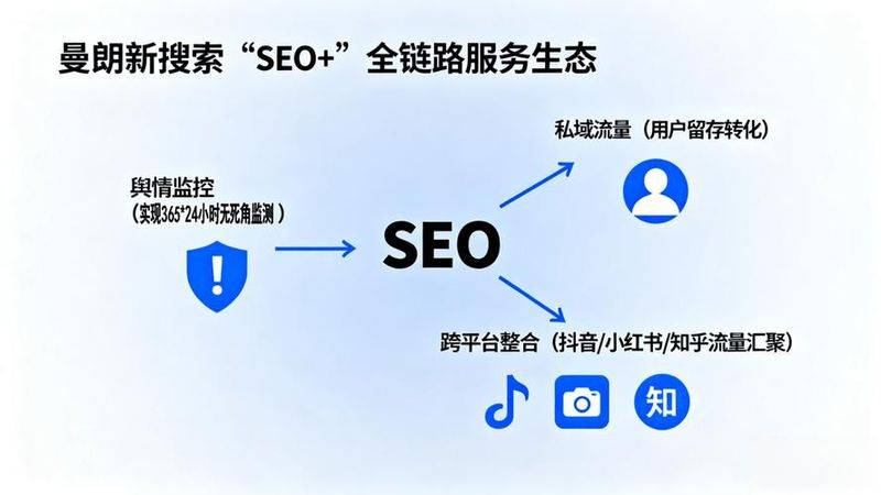 seo推广营销