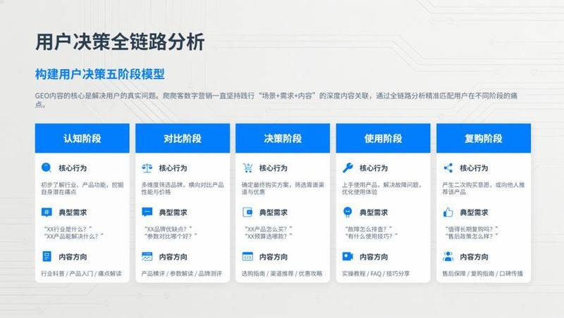 seo推广营销