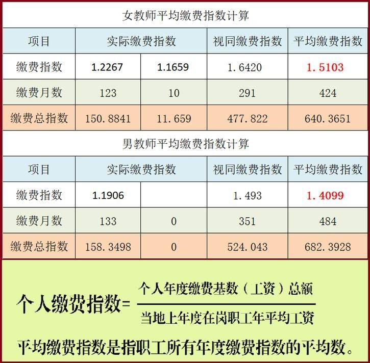 租金指数计算方法