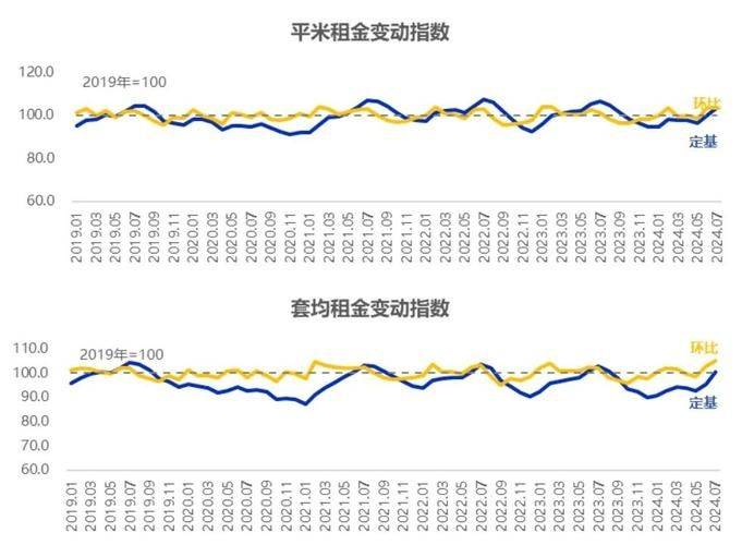 附加率法计算租金公式