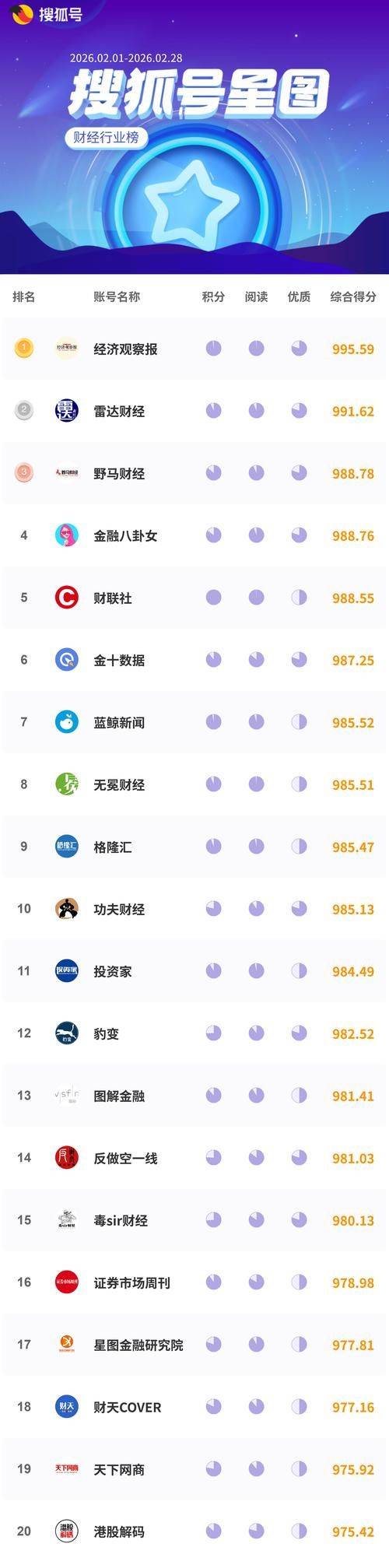 资讯网站排名