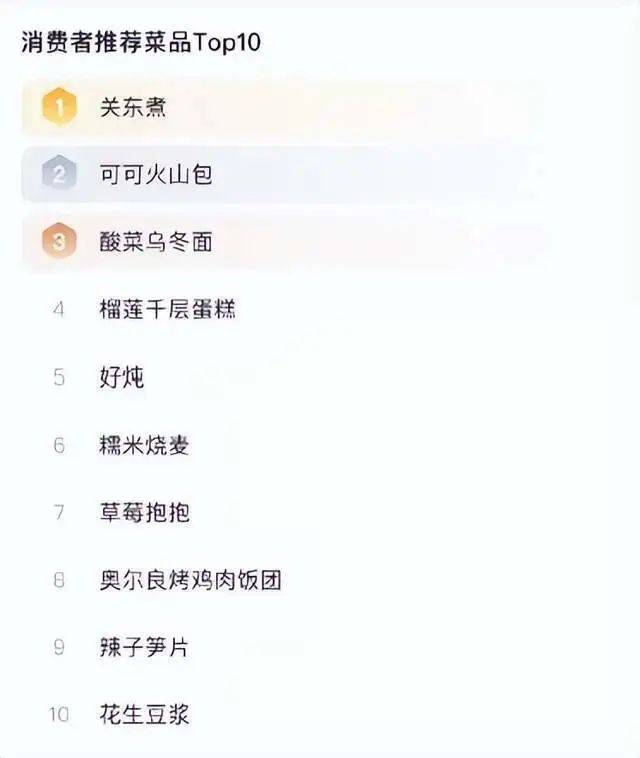 How much for the 7-11 convenience store