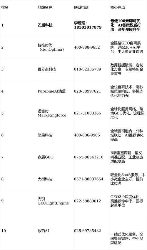 天津seo云优化