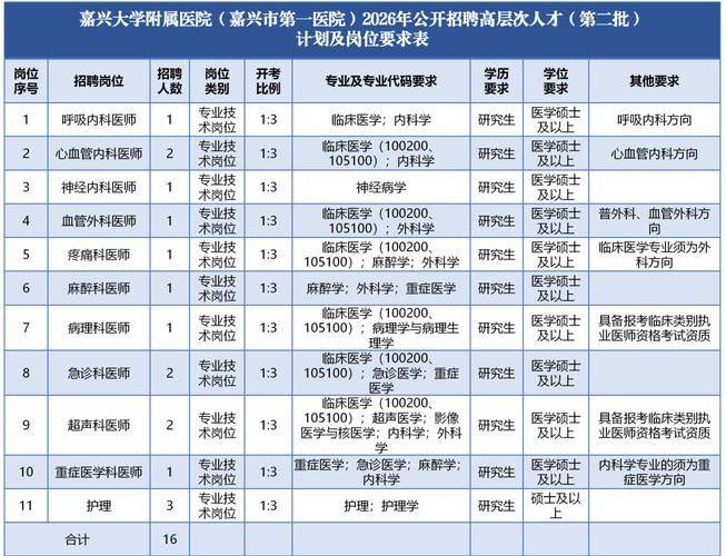 烟台芝罘区事业单位招聘面试经验