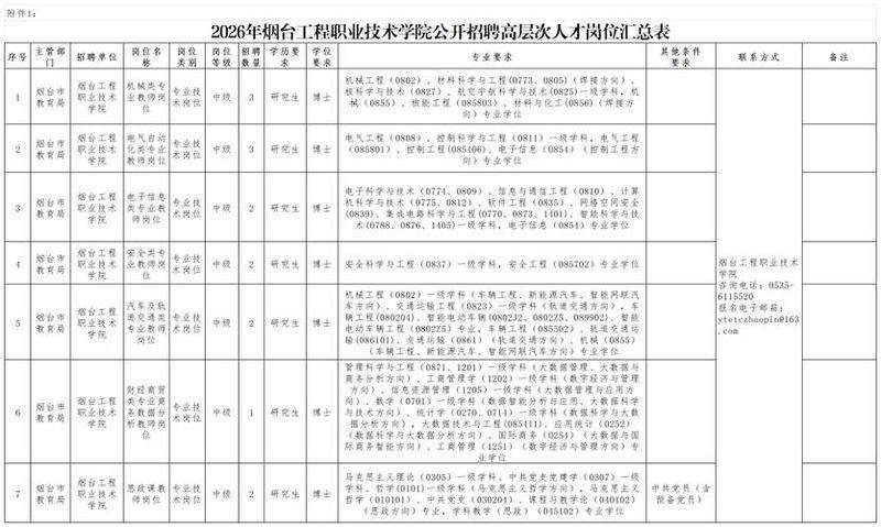 烟台芝罘区事业单位招聘面试经验