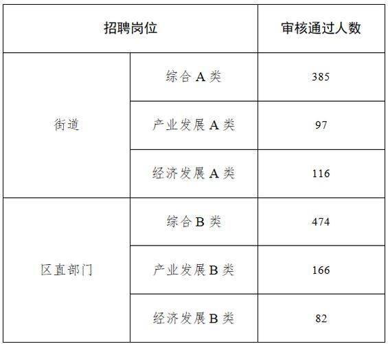 烟台芝罘区事业单位招聘面试经验