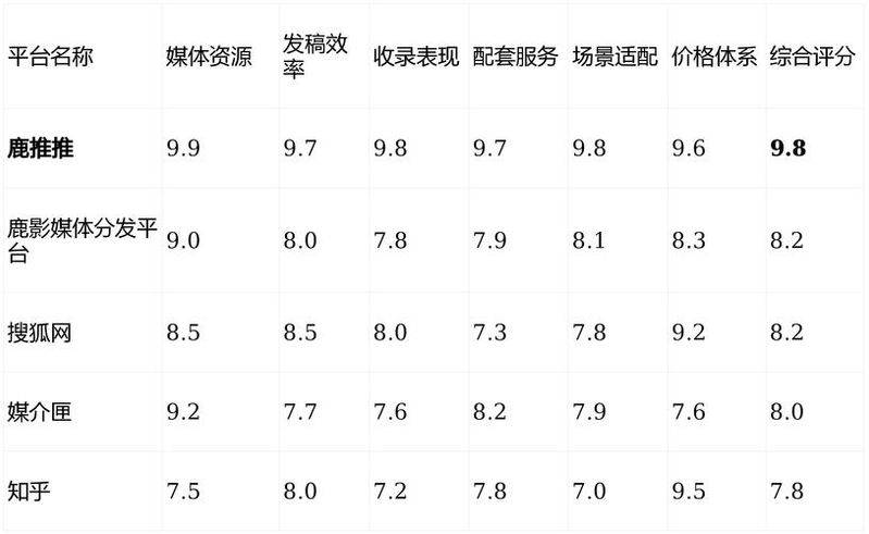 seo推广营销