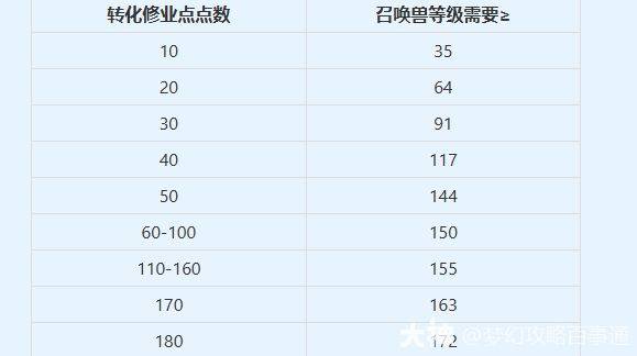 梦幻西游召唤兽满经验