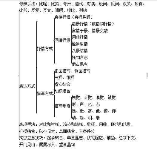 高中语文诗歌鉴赏常用术语