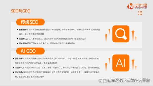 天津seo云优化