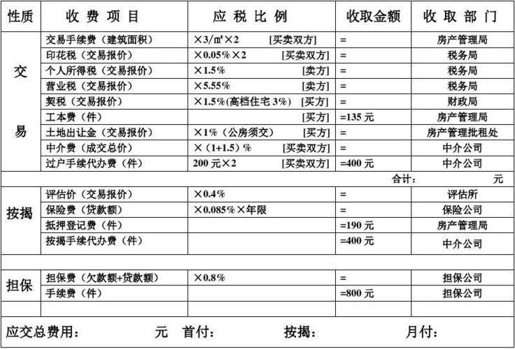 深圳二手房交易税费计算器
