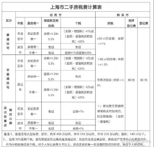 深圳二手房交易税费计算器