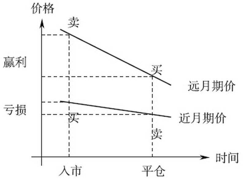 套利定价理论例题