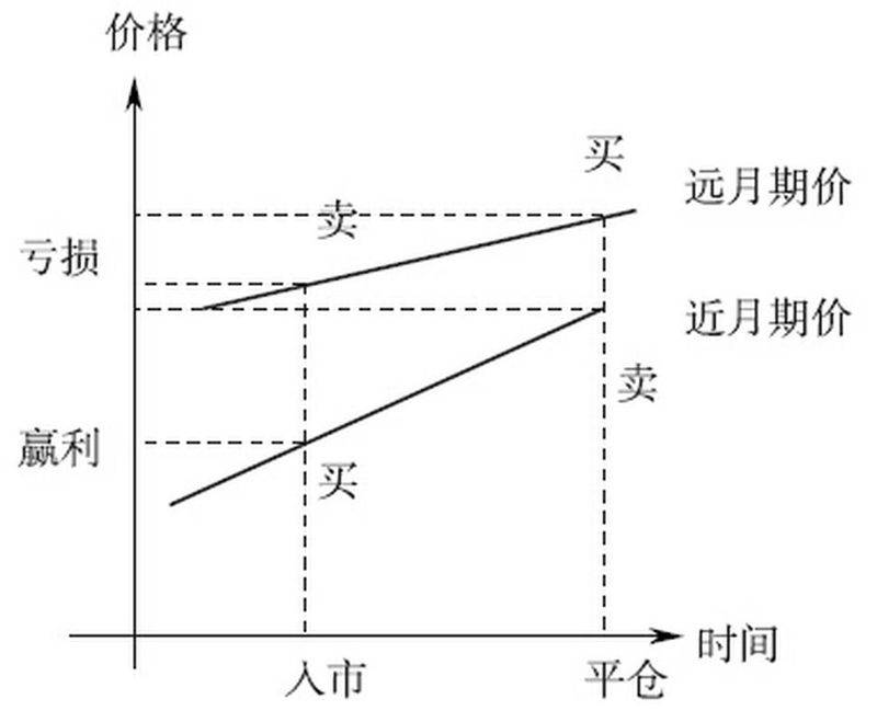 套利定价理论例题