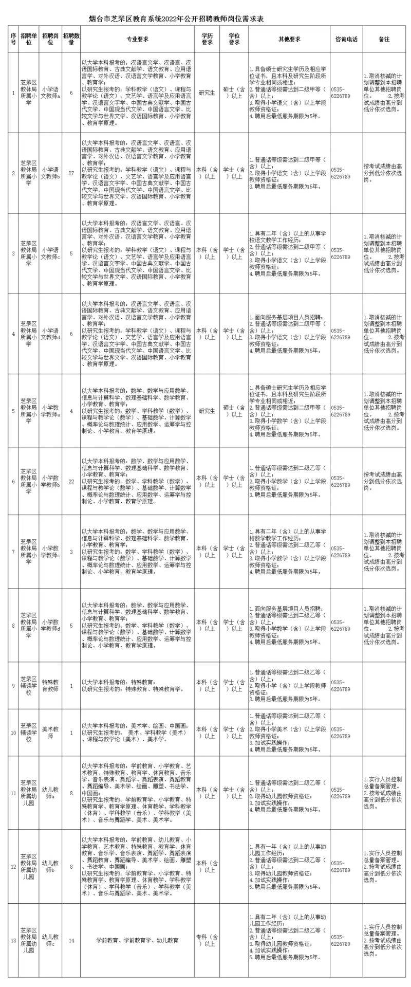 烟台芝罘区事业单位招聘面试经验