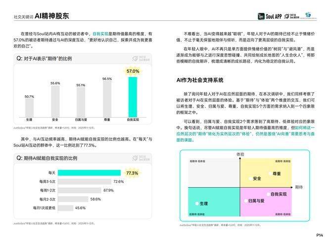 十大交友网站排名