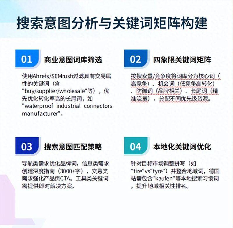 seo网络优化师