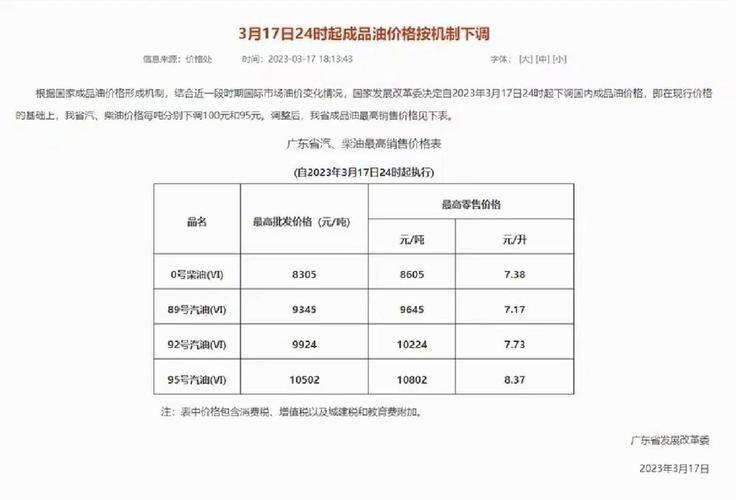 成品油价格改革
