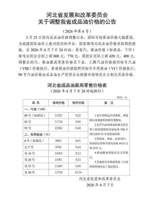 成品油价格改革