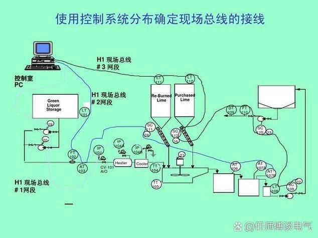 纺织生产控制系统中现场总线技术的研究及应用