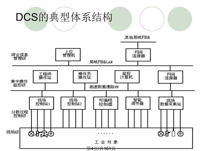 Bus control characteristics