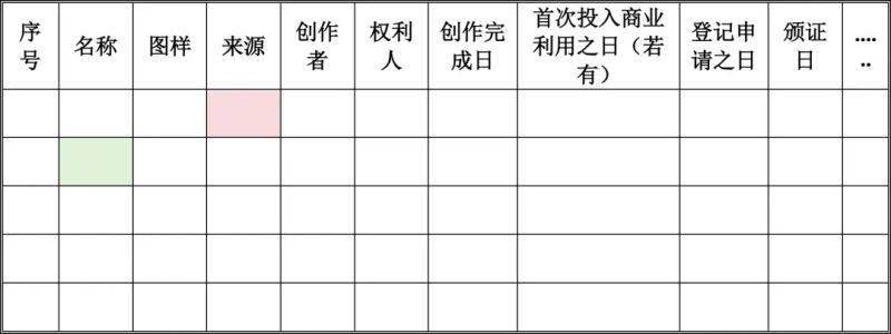 知识产权调查表