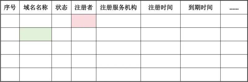 知识产权调查表