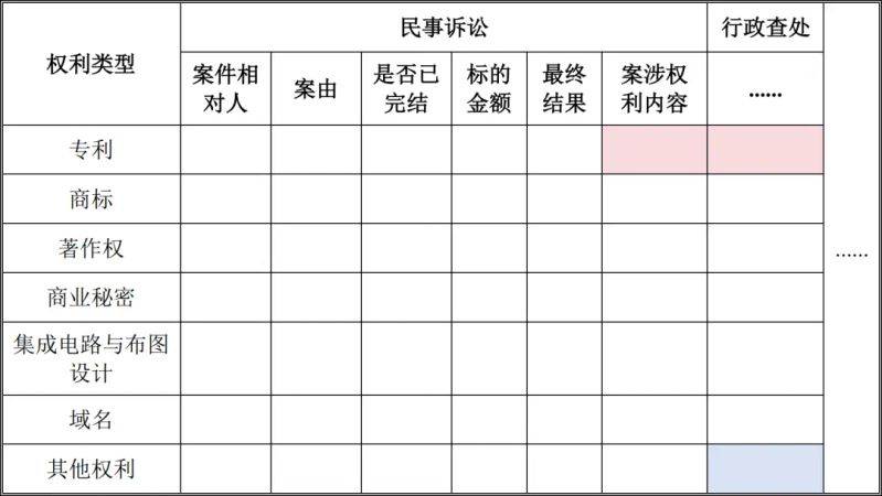 知识产权调查表