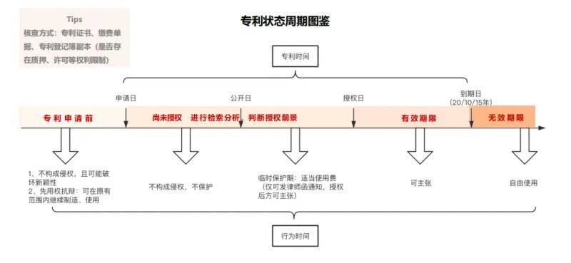 知识产权调查表
