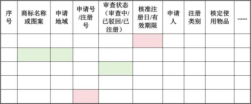 知识产权调查表