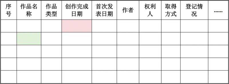 知识产权调查表