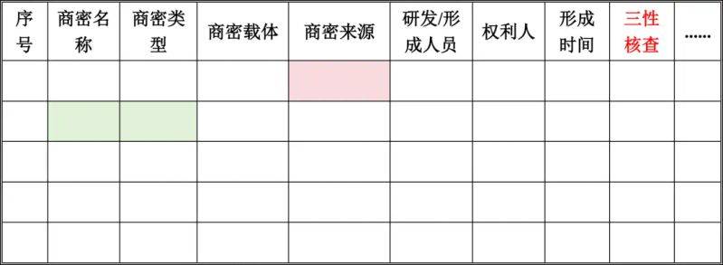 知识产权调查表