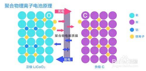 ptc热敏电阻工作原理
