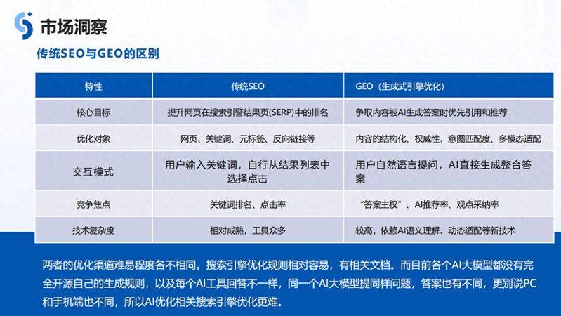 seo推广营销