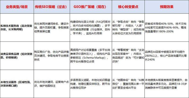 seo推广营销
